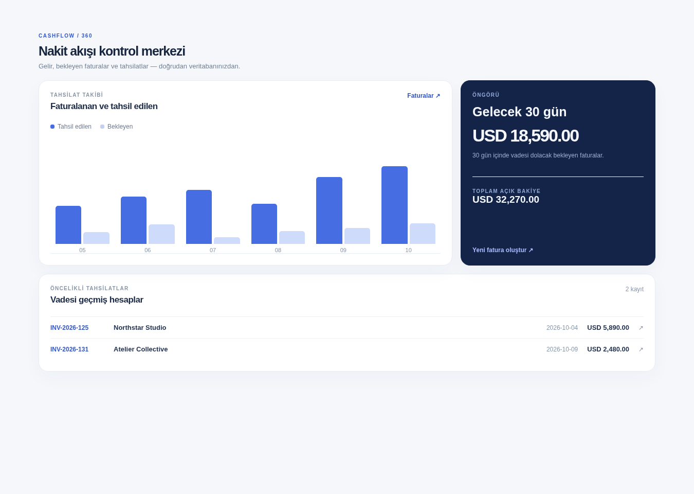 Live operations dashboard demonstration