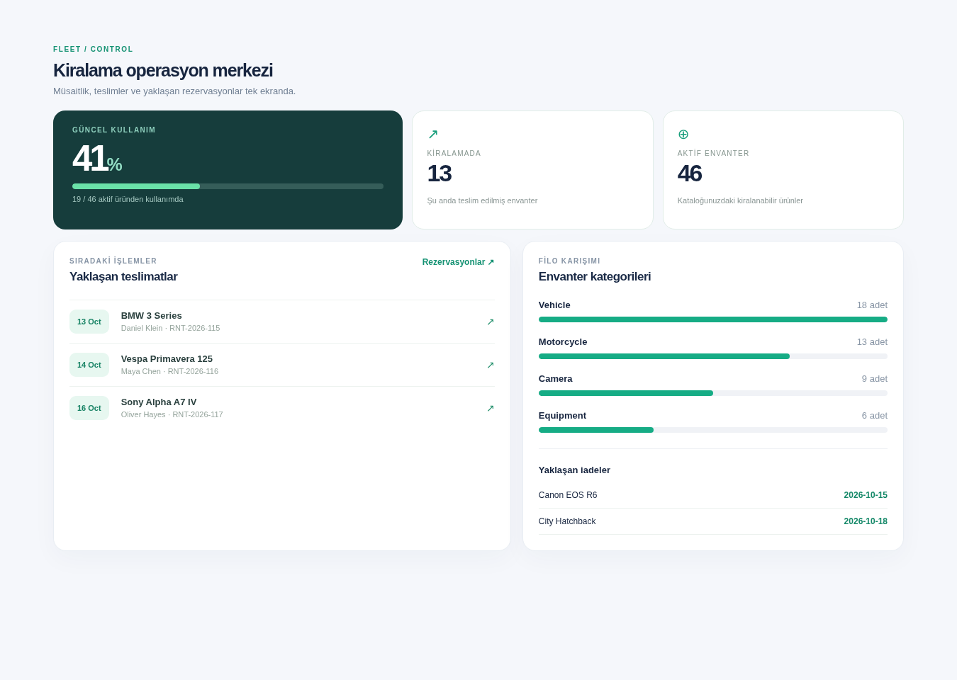 Live operations dashboard demonstration