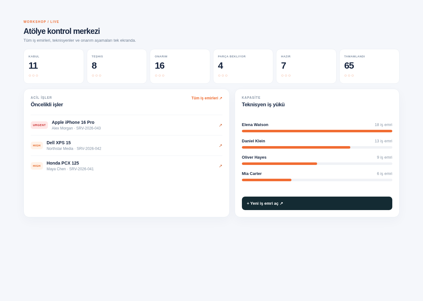Live operations dashboard demonstration