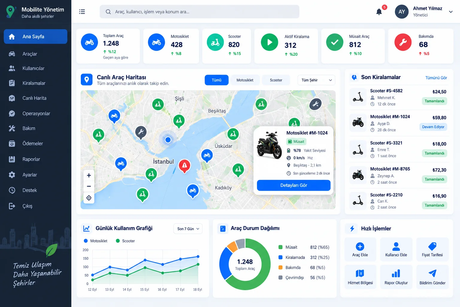 Motosiklet operasyon yönetimi paneli